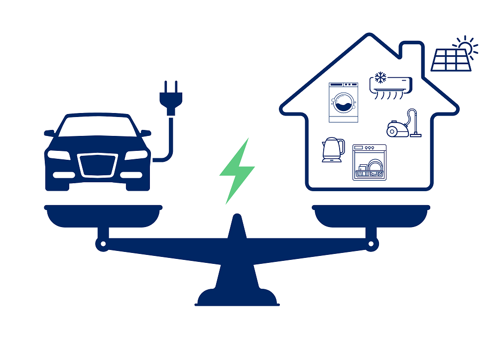 Elektrisch autoladen met Dynamic Load Balancing